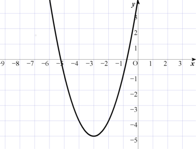 (x+3)^2-5